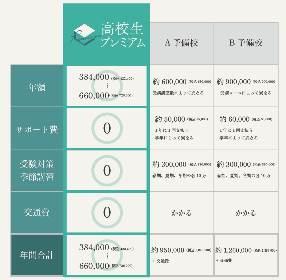 料金比較