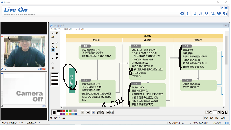 担当面談の様子